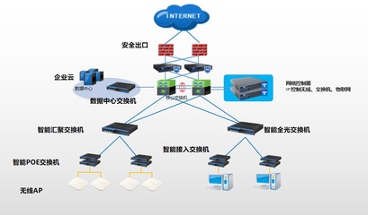 信銳技術助力文旅巨頭華僑城，以園區網絡改造驅動信息化升級