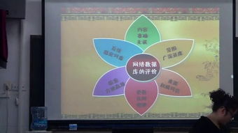 網(wǎng)絡數(shù)據(jù)庫信息檢索在高中信息技術教學中的探索與實踐——以2013年山東省優(yōu)質(zhì)課為例