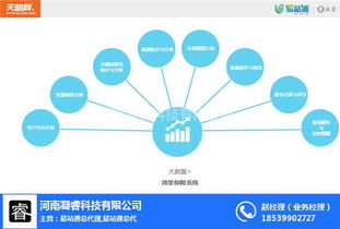 河南洛陽如何借助網(wǎng)絡信息技術實現(xiàn)高效網(wǎng)絡宣傳