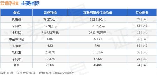 信息技術咨詢板塊表現亮眼，云鼎科技本周上漲4.17%
